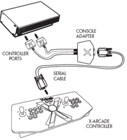 X-Arcade Home Arcade Controller